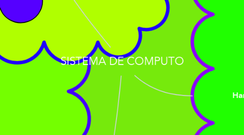 Mind Map: SISTEMA DE COMPUTO