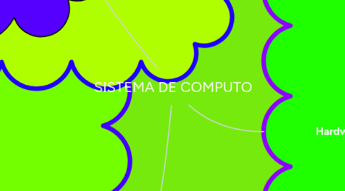 Mind Map: SISTEMA DE COMPUTO