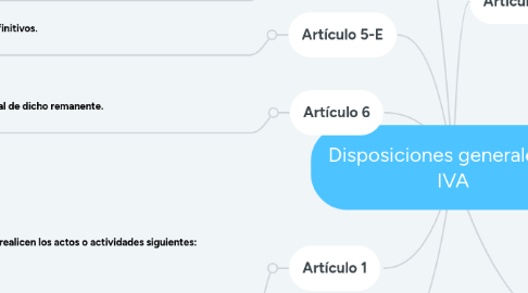 Mind Map: Disposiciones generales del IVA