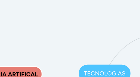 Mind Map: TECNOLOGIAS