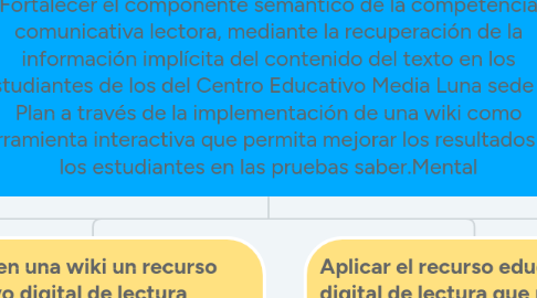 Mind Map: Fortalecer el componente semántico de la competencia comunicativa lectora, mediante la recuperación de la información implícita del contenido del texto en los estudiantes de los del Centro Educativo Media Luna sede El Plan a través de la implementación de una wiki como herramienta interactiva que permita mejorar los resultados de los estudiantes en las pruebas saber.Mental