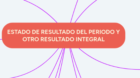 Mind Map: ESTADO DE RESULTADO DEL PERIODO Y OTRO RESULTADO INTEGRAL