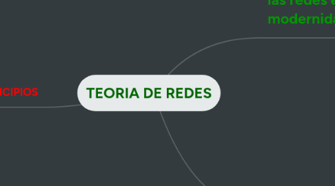 Mind Map: TEORIA DE REDES