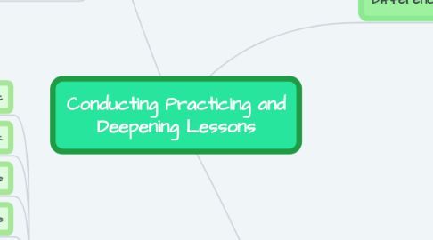Mind Map: Conducting Practicing and Deepening Lessons