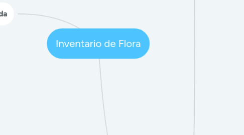 Mind Map: Inventario de Flora