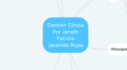 Mind Map: Gestión Clínica Por Janeth Patricia Jaramillo Rojas