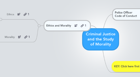 Mind Map: Criminal Justice and the Study of Morality