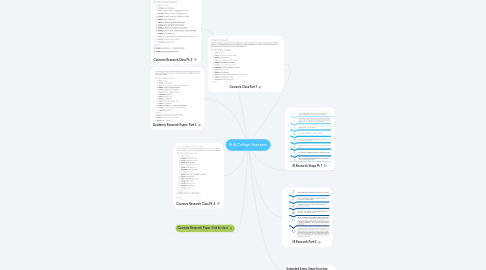 Mind Map: IB & College Research