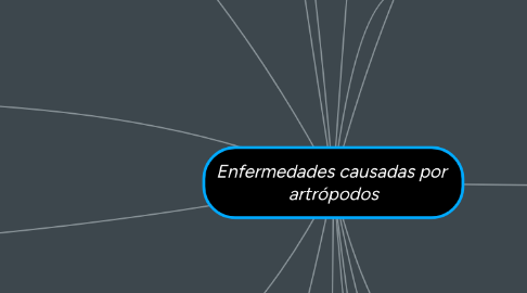 Mind Map: Enfermedades causadas por artrópodos