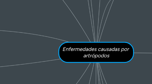 Mind Map: Enfermedades causadas por  artrópodos