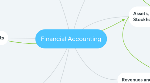 Mind Map: Financial Accounting