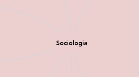 Mind Map: Sociología