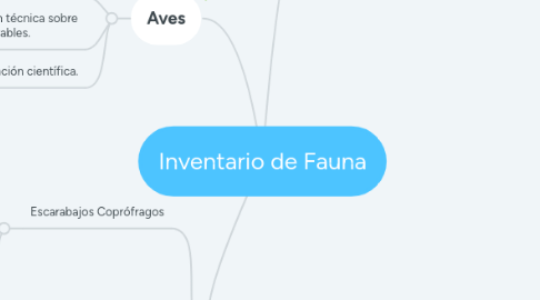 Mind Map: Inventario de Fauna