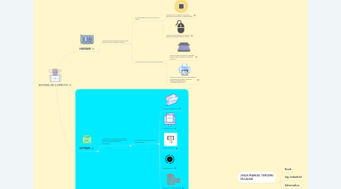 Mind Map: SISTEMA DE COMPUTO