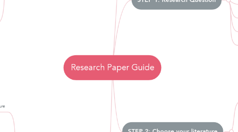Mind Map: Research Paper Guide