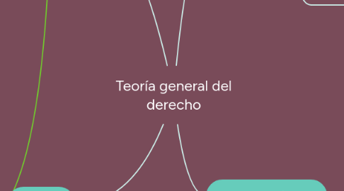 Mind Map: Teoría general del derecho