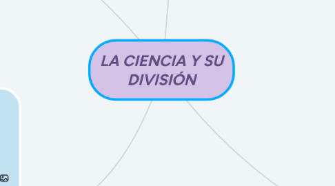 Mind Map: LA CIENCIA Y SU DIVISIÓN