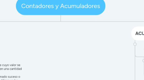 Mind Map: Contadores y Acumuladores