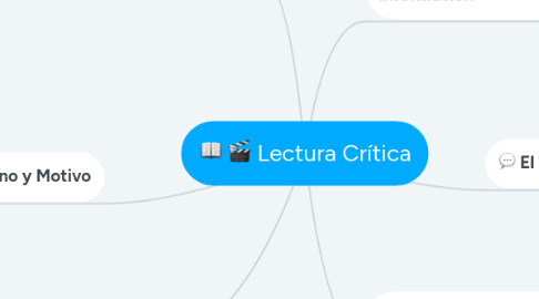 Mind Map: Lectura Crítica