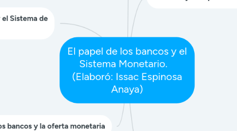 Mind Map: El papel de los bancos y el Sistema Monetario.    (Elaboró: Issac Espinosa Anaya)