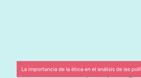 Mind Map: La importancia de la ética en el análisis de las políticas públicas