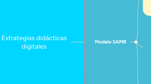 Mind Map: Estrategias didácticas digitales