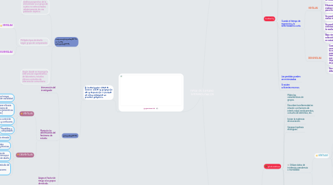 Mind Map: TIPOS DE ESTUDIO EPIDEMIOLÓGICOS