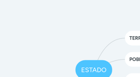 Mind Map: Evaluación, Seguimiento y factibilidad