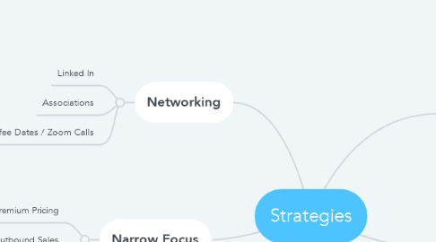 Mind Map: Strategies