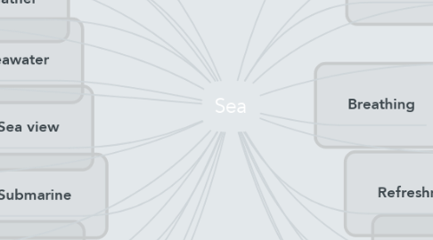 Mind Map: Sea