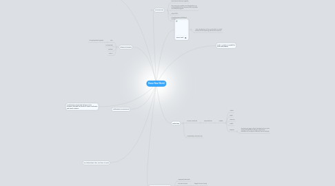 Mind Map: Brave New World