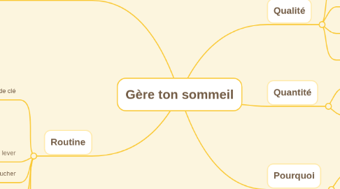 Mind Map: Gère ton sommeil