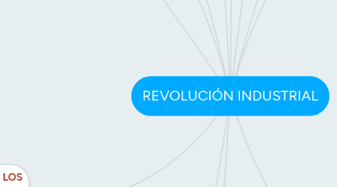 Mind Map: REVOLUCIÓN INDUSTRIAL