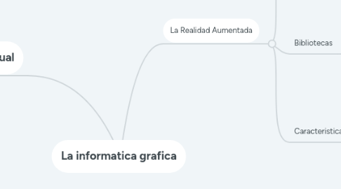 Mind Map: La informatica grafica