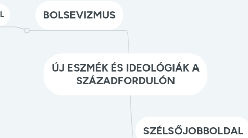 Mind Map: ÚJ ESZMÉK ÉS IDEOLÓGIÁK A SZÁZADFORDULÓN