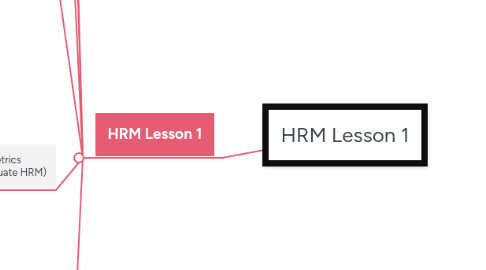 Mind Map: HRM Lesson 1