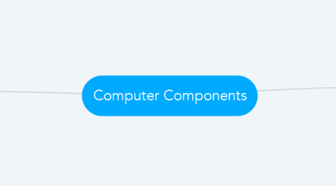 Mind Map: Computer Components