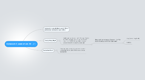 Mind Map: Homework 2, week of Jan. 30