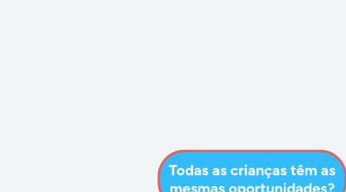 Mind Map: Todas as crianças têm as mesmas oportunidades?