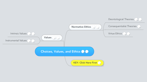 Mind Map: Choices, Values, and Ethics