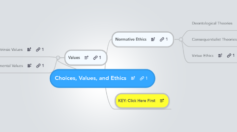 Mind Map: Choices, Values, and Ethics