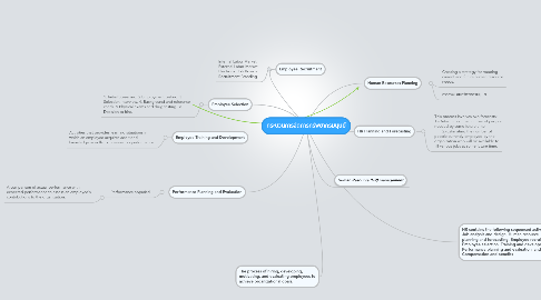 Mind Map: กระบวนการจัดการทรัพยากรมนุษย์