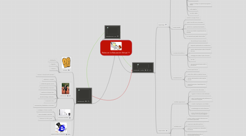 Mind Map: Roles en la Educación Virtual