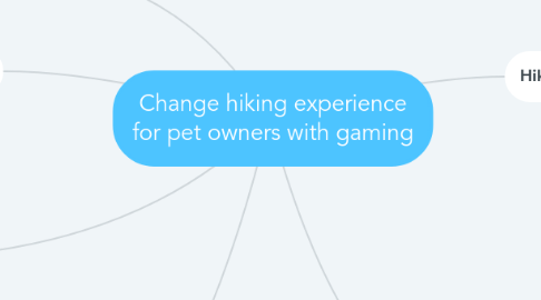 Mind Map: Change hiking experience for pet owners with gaming