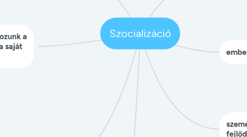 Mind Map: Szocializáció