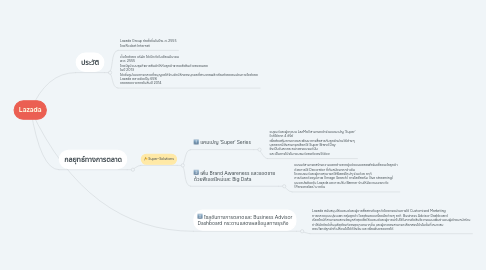 Mind Map: Lazada