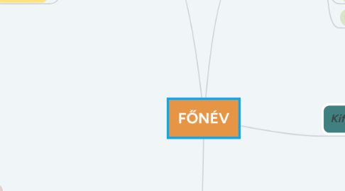 Mind Map: FŐNÉV