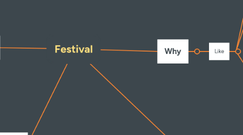 Mind Map: Festival