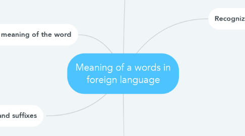 Mind Map: Meaning of a words in foreign language