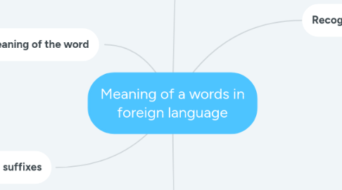 Mind Map: Meaning of a words in foreign language